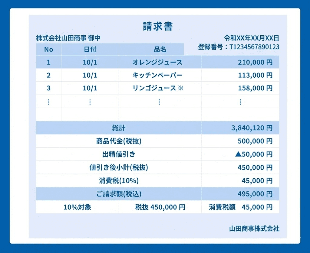 請求書・見積書における出精値引きの書き方と記載位置のサンプル画像