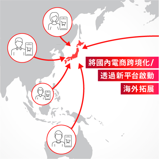 海外展開の土台を築く戦略立案
