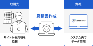 見積機能