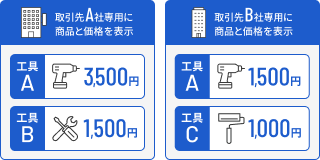  取引先別商品・価格管理機能