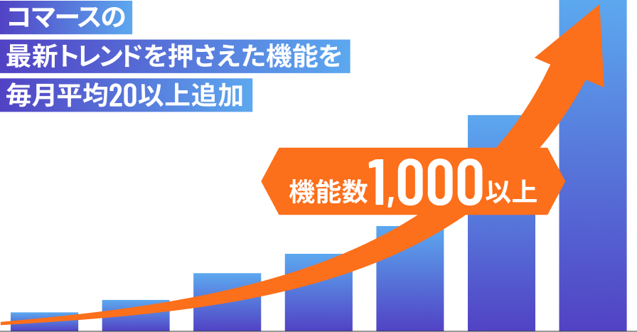 売上UPが期待できるECプラットフォームNo.1、1,000を超える機能でEC事業の成長を実現