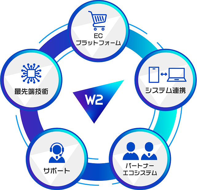ECのことはW2に全部まるなげ