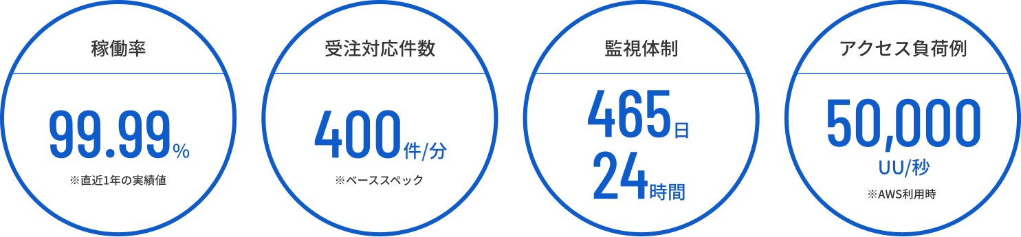 10億規模から1兆円企業まで一気通貫スケール の画像