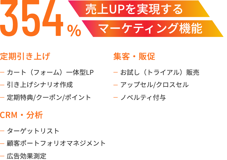 354%売上UPを実現するマーケティング機能