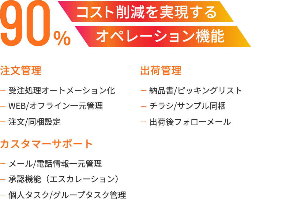 90%コスト削減を実現するオペレーション機能