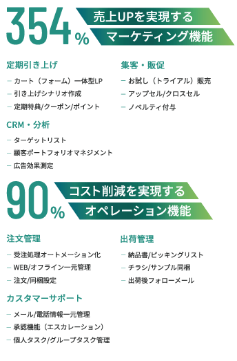 354%売上UPを実現するマーケティング機能