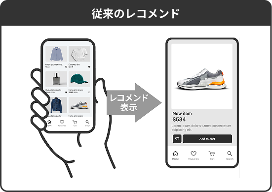 従来のレコメンド