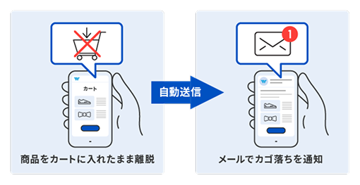 カゴ落ちメール機能