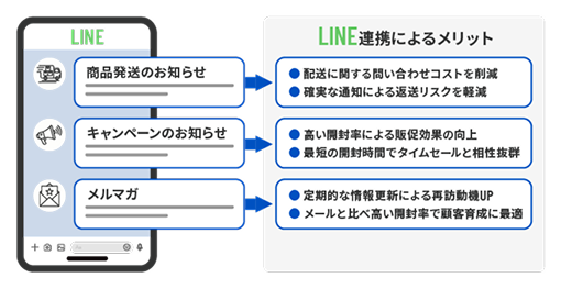 LINE連携