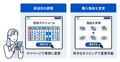 マイページ管理機能