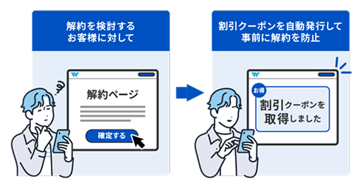 解約引き止めクーポン自動発行