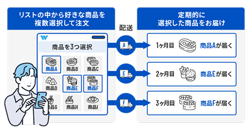 頒布会（選べる定期）