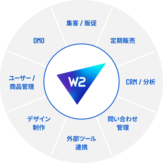 メダル