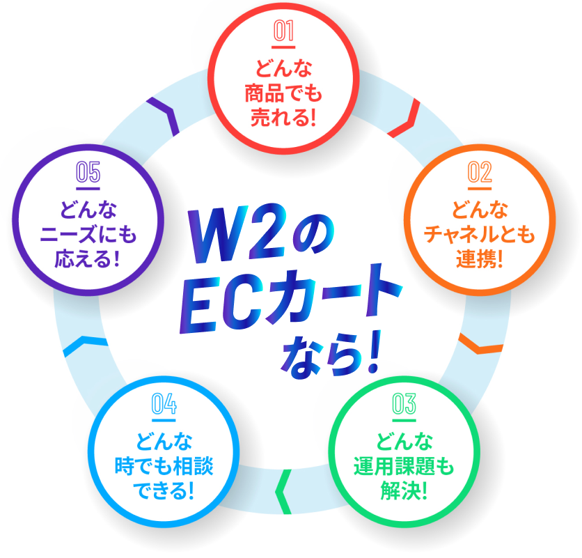 W2のECカートなら