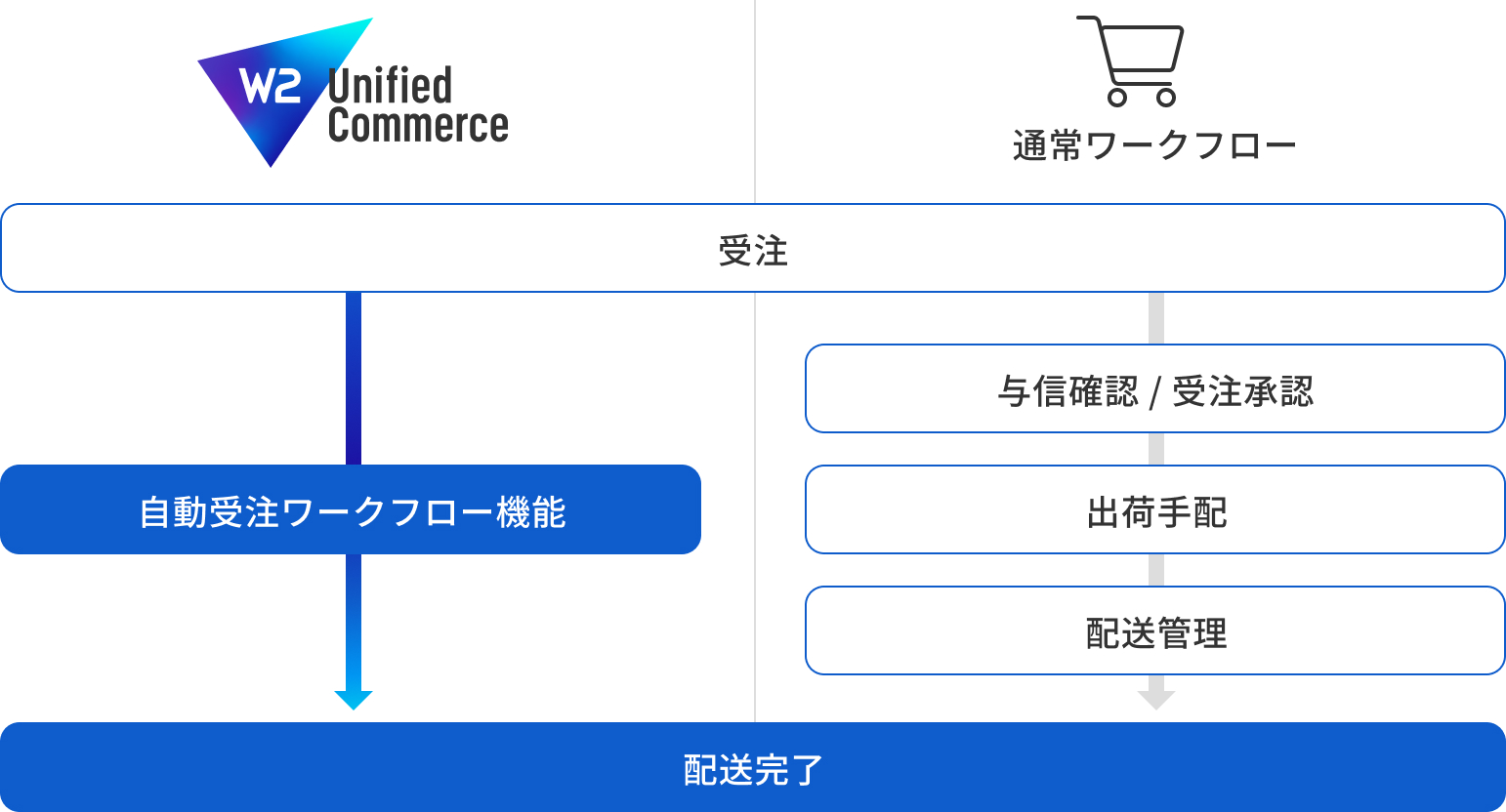 業務改善 の画像