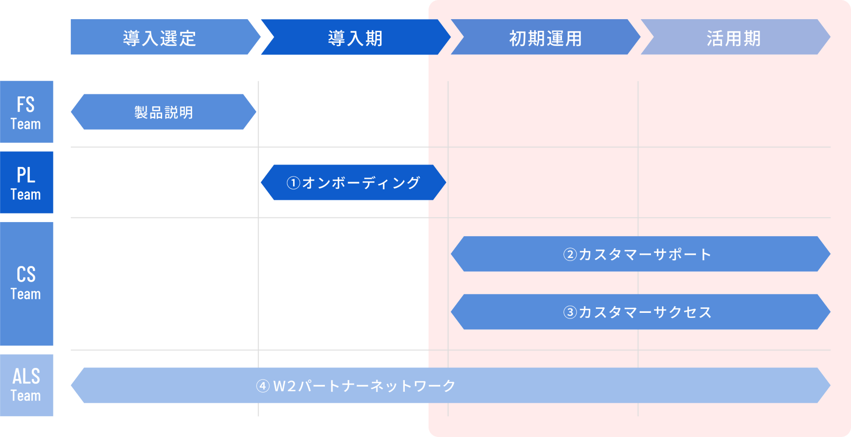 スケジュールプレースホルダー