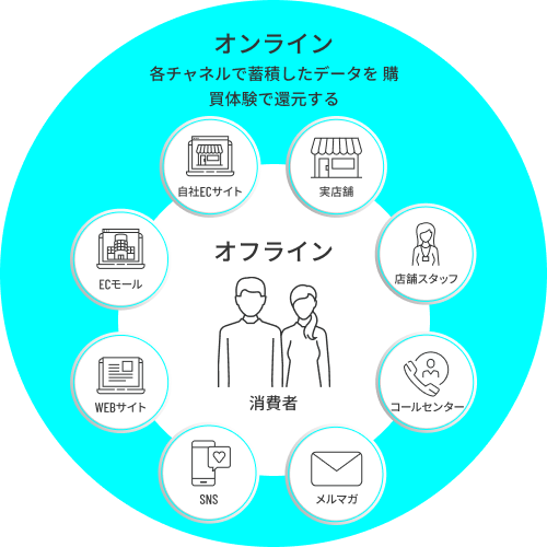 参加登録