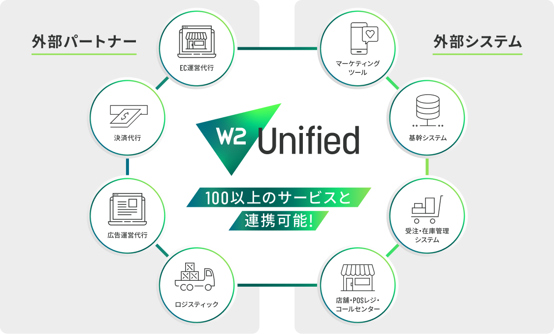 消費者・法人向けの混在ECサイトもまとめて管理