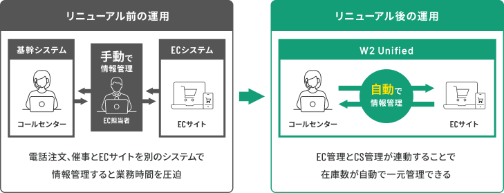 コールセンター