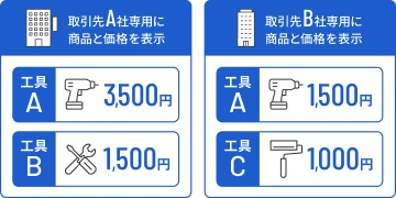 取引先別の価格・掛け率設定