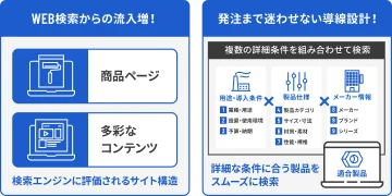 SEO対策・サイト内検索
