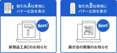 取引先別のバナー・コンテンツ出し分け