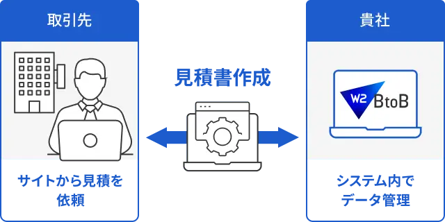 見積機能のイメージイラスト