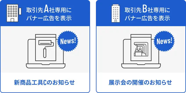 サイトコンテンツの出し分けのイメージイラスト