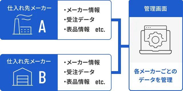 請求書発行機能のイメージイラスト