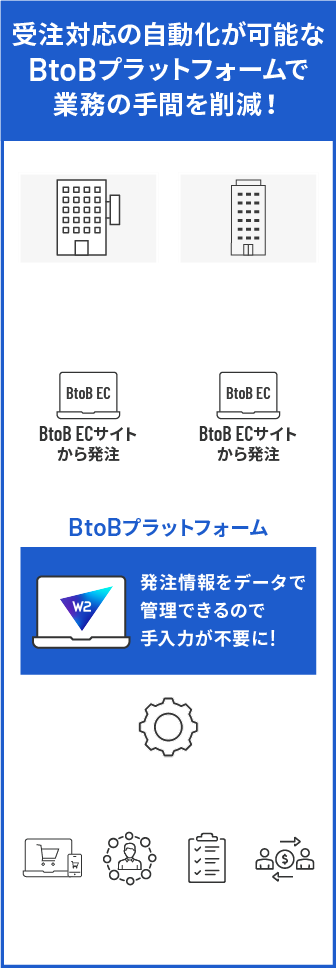 受注対応の自動化で業務の手間を削減!