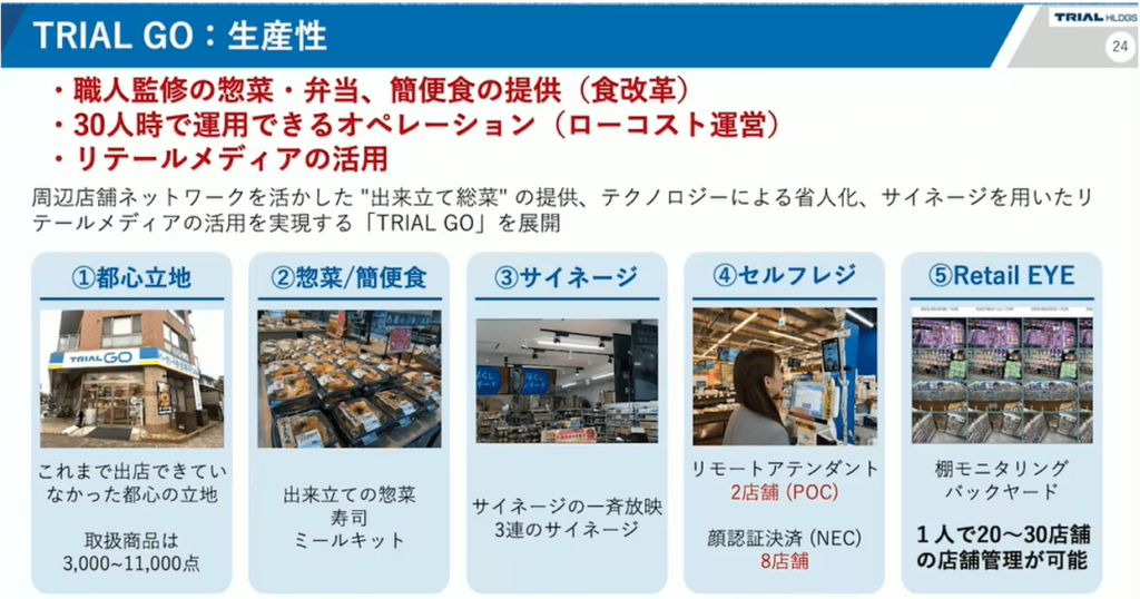 少人数運営とリテールメディアを融合した小売DX店舗「TRIAL GO」の5つの特徴