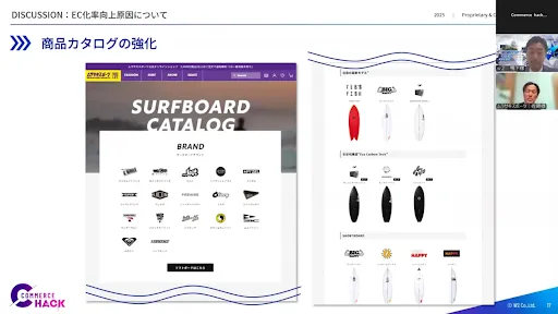 ムラサキスポーツのECサイト内に構築された、ブランド別・モデル別に探せる高精度なデジタルサーフボードカタログ画面