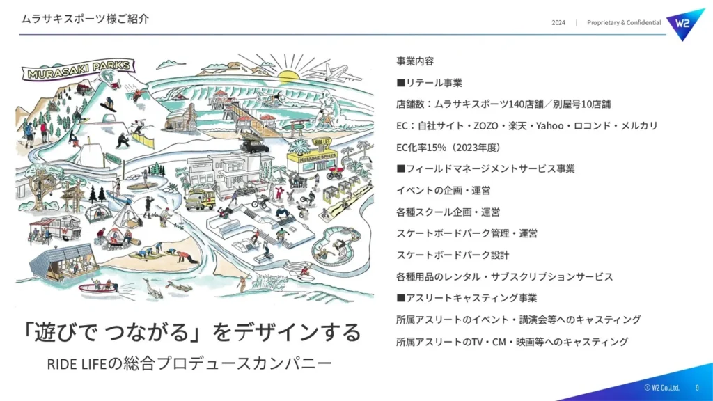 アクションスポーツの複合施設やスクールなどムラサキスポーツの多角的な事業内容を描いたイラストスライド