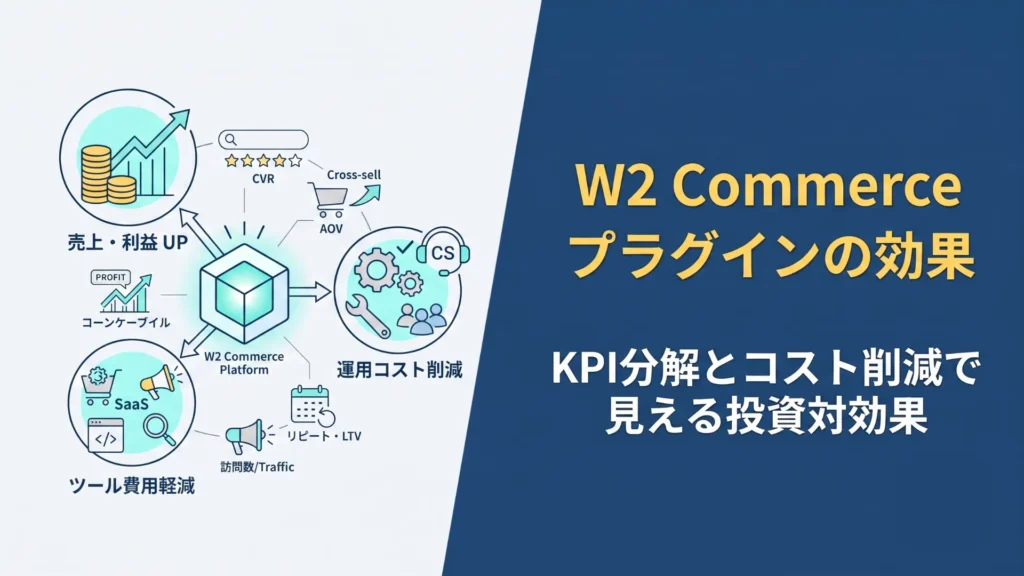 「『W2 Commerce プラグインの効果』を多角的なKPI分解とコスト削減のアプローチで視覚化したアイキャッチ画像。W2 Commerce Platformを中心に、CVR、AOV、CS、LTV、Trafficといった重要なEC KPIにプラグインがどのように貢献し、売上UPとコスト削減の両立を実現するかを図解しています。右側には、『W2 Commerce プラグインの効果』というタイトルと、『KPI分解とコスト削減で見える投資対効果』というサブタイトルが記載されています。」