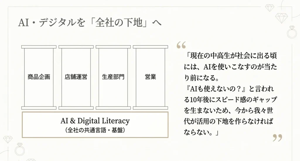 全社の共通基盤としてデジタルマーケティングとAIリテラシーを浸透させる構想