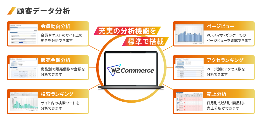 AIR DO事例：会員動向や売上・検索ランキングなどを分析するW2 Commerceの機能一覧