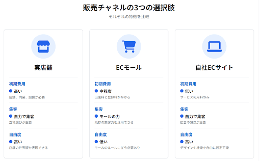物販とは？ネット物販の基礎から始め方・稼ぎ方・最新トレンドまで完全 