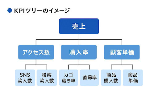 物販とは？ネット物販の基礎から始め方・稼ぎ方・最新トレンドまで完全 