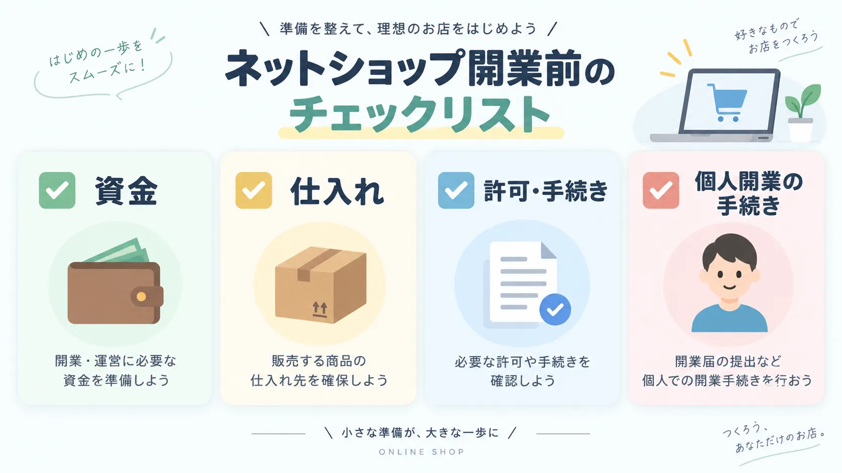 ネットショップ開業前に準備すべき資金・仕入れ・許可・個人開業手続きの4項目を示したチェックリスト