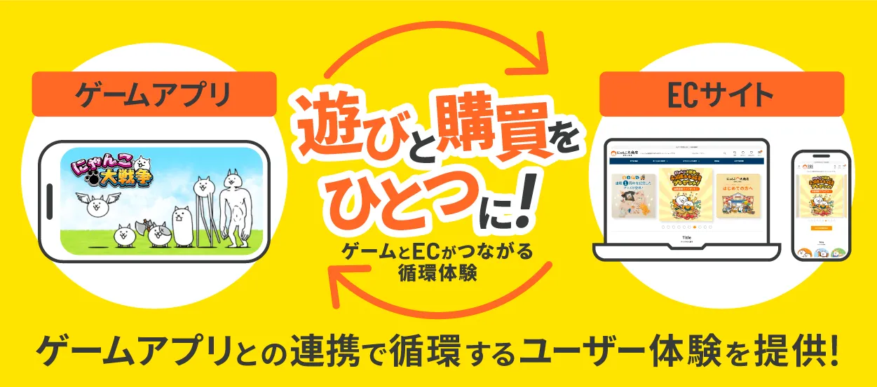 ゲームアプリとECサイトを連携し、遊びと購買をひとつにつなげるオムニチャネル施策のイメージ