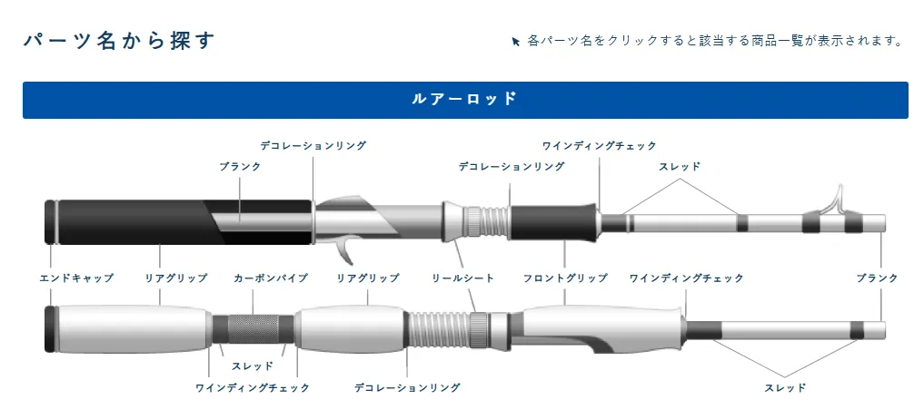ルアーロッドの各パーツ名と構造の解説図