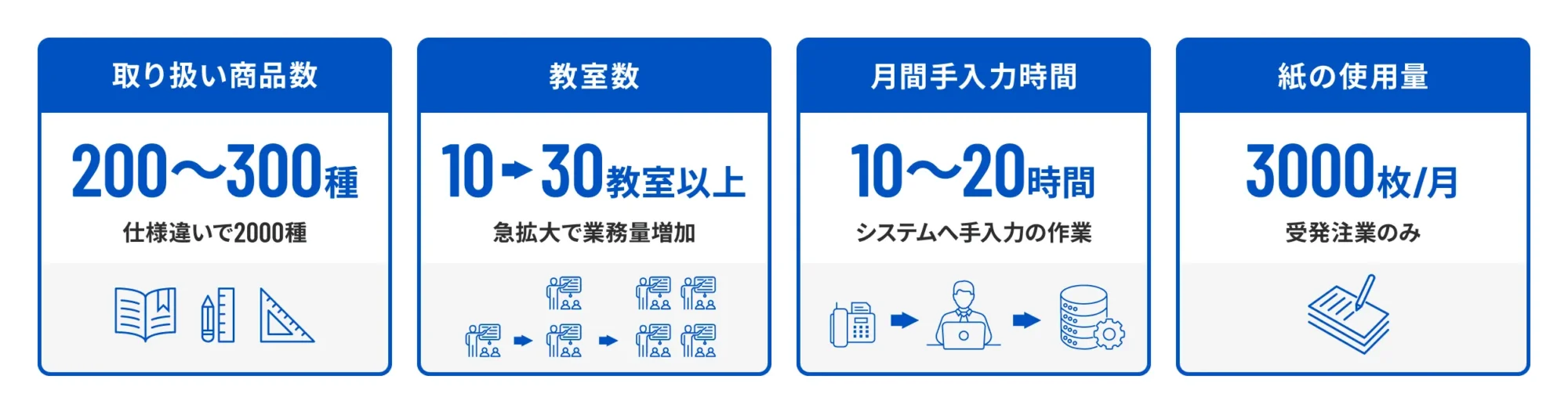 取引先ごとに異なるバナー広告を表示する機能のイメージ図