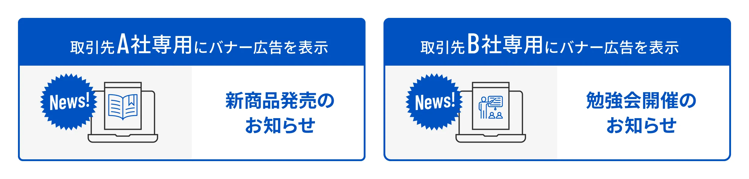 導入前に抱えていた課題（商品数、教室数、手入力時間、紙の使用量）を示す図