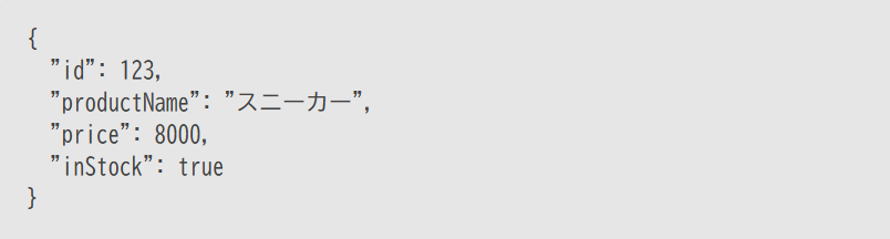 HTTP／リクエスト・レスポンス・ステータスコードの基本
