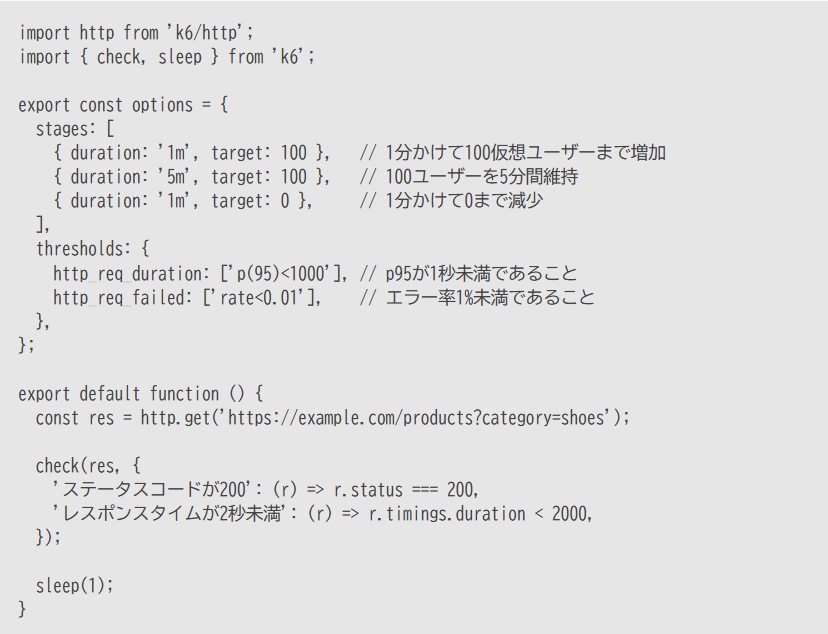 負荷テスト入門:JMeter/k6でシステムの限界を可視化する