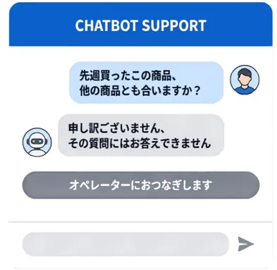 自由な質問に対応できない従来型チャットボットの課題