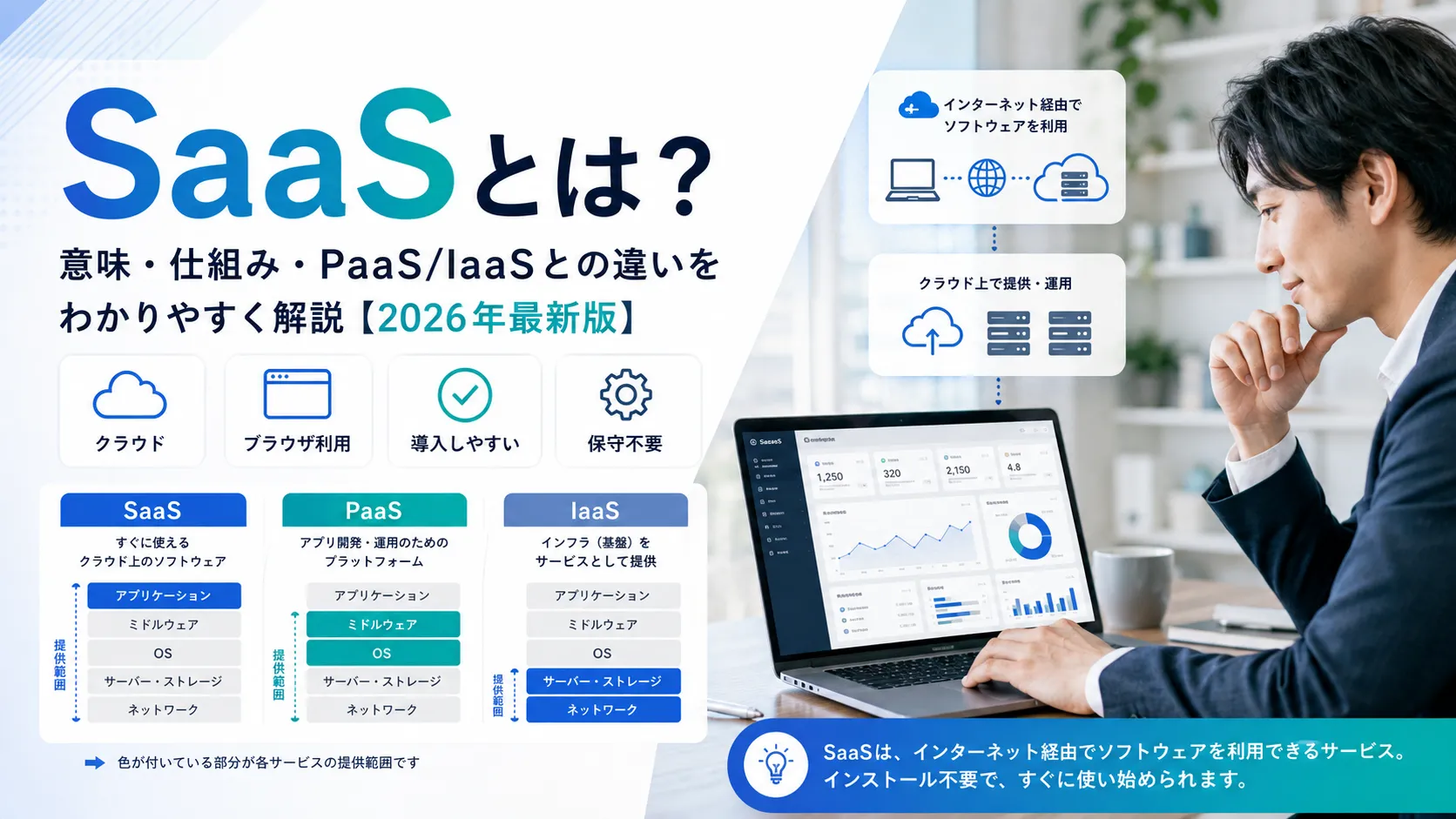 SaaSとは?