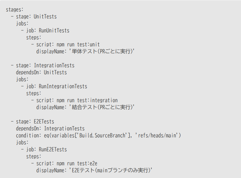 単体テスト vs 結合テスト vs E2Eテスト:テストピラミッドの考え方