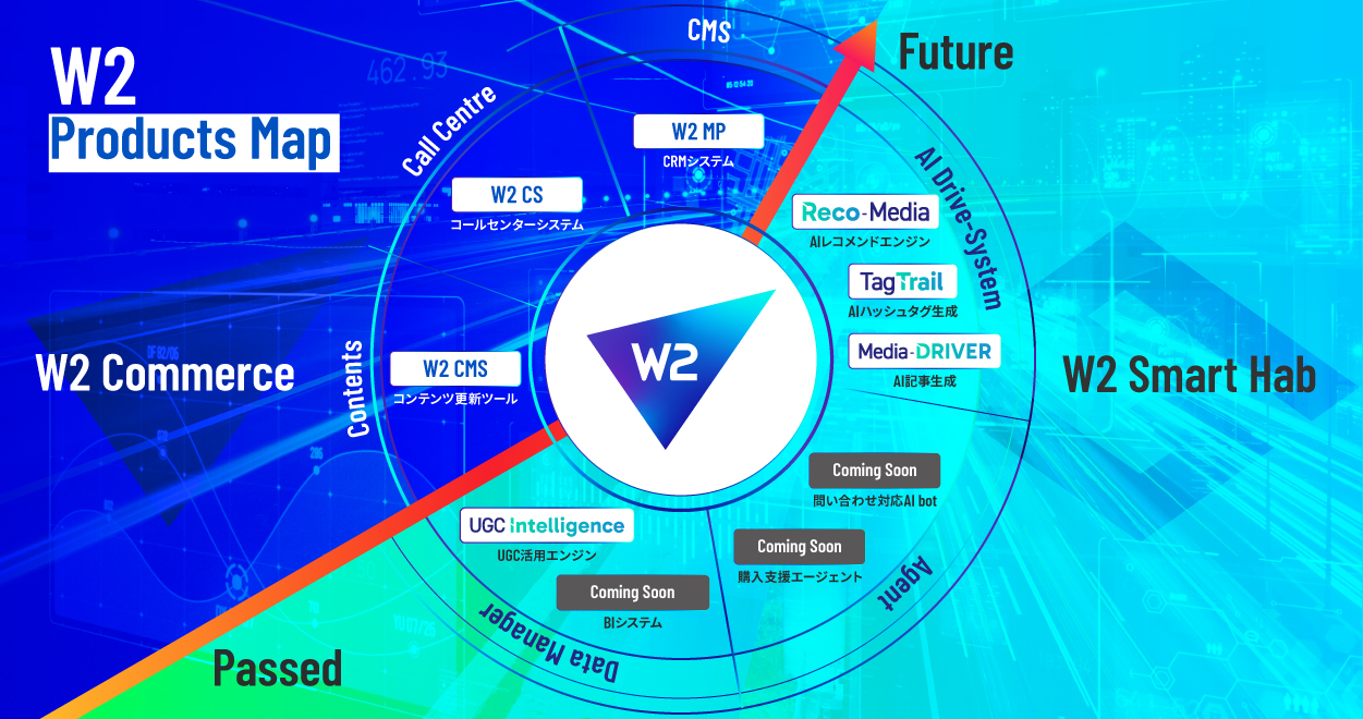 W2 Commerceの全体像