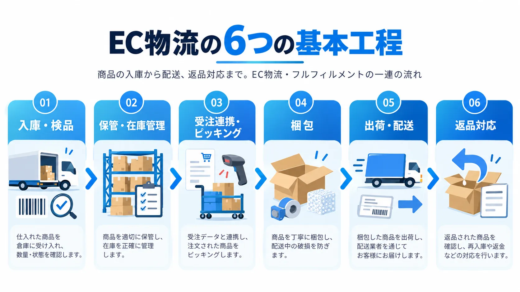 API連携・CSV連携・EDI連携をリアルタイム性と実装コストで整理したマトリクス図
